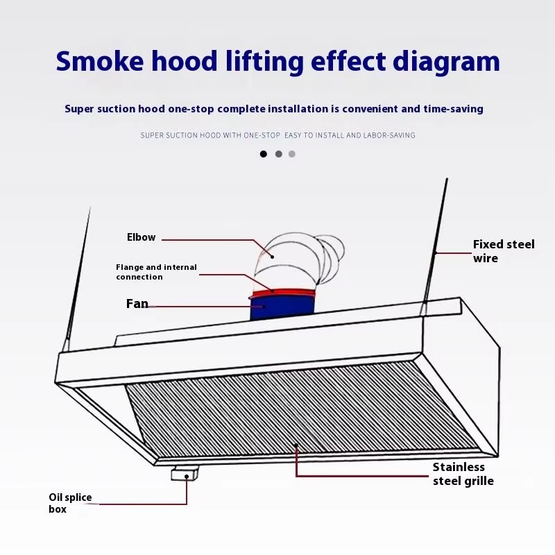 Keukenafzuigkap Slim Line Exha - Commercial Kitchen Hood Cleaning recensie en prijs